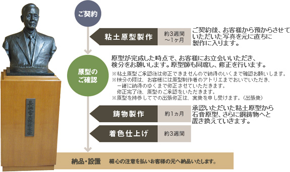 お客様の安心の為に「ナガエの3つの約束」